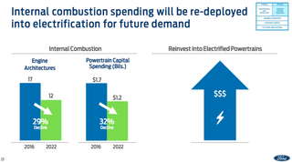 Illustration for article titled New Ford CEO Plans To Slash And Burn And Pour Money Into ElectrificationÂ
